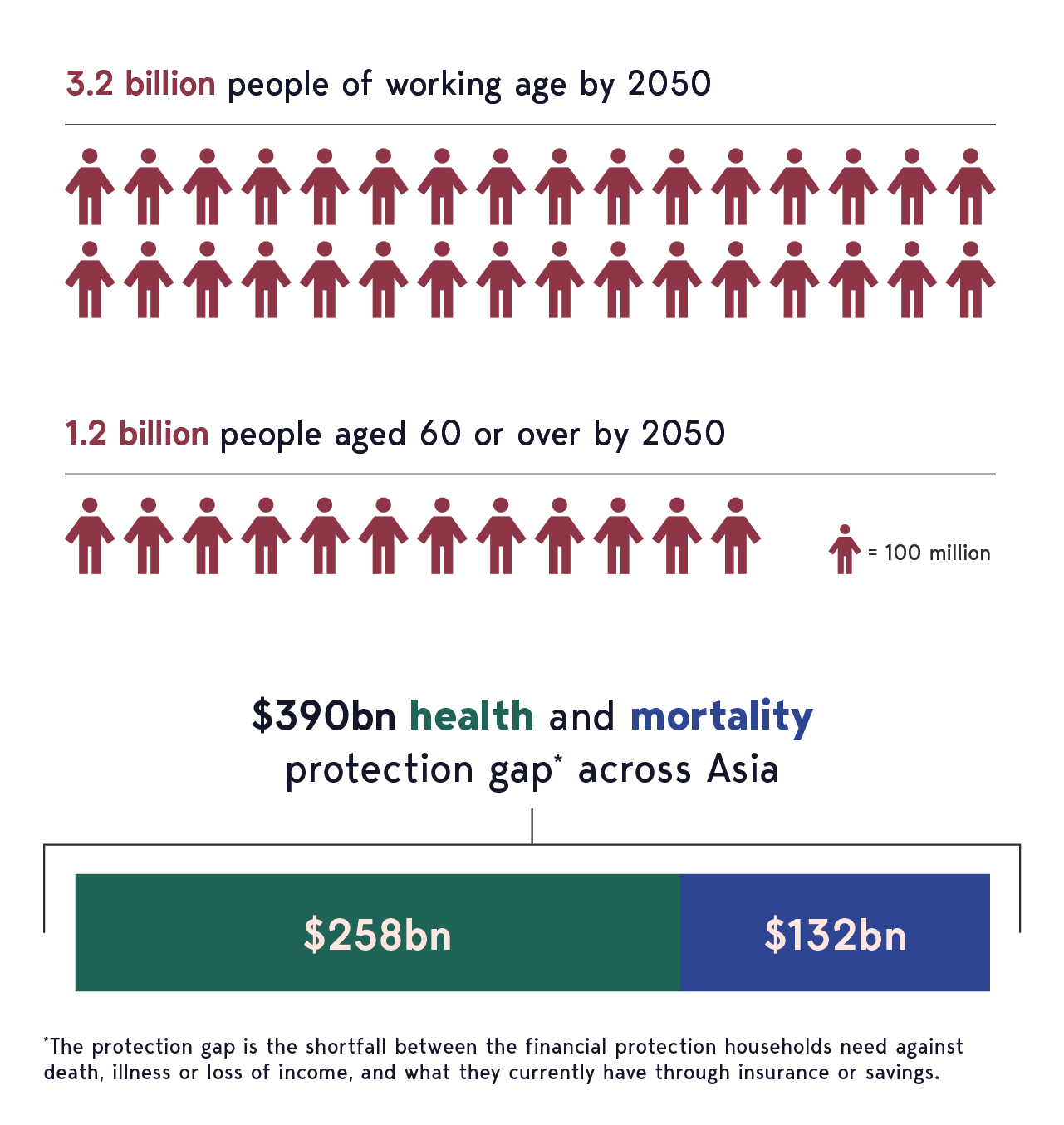 AIA demographic dividend