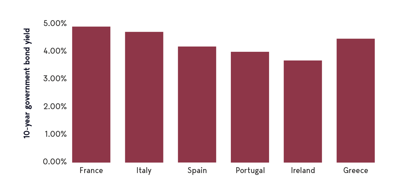 FranceFiscal HeatChart 1.1