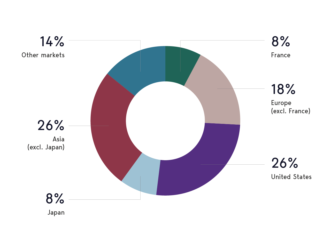 FranceFiscal HeatChart 2