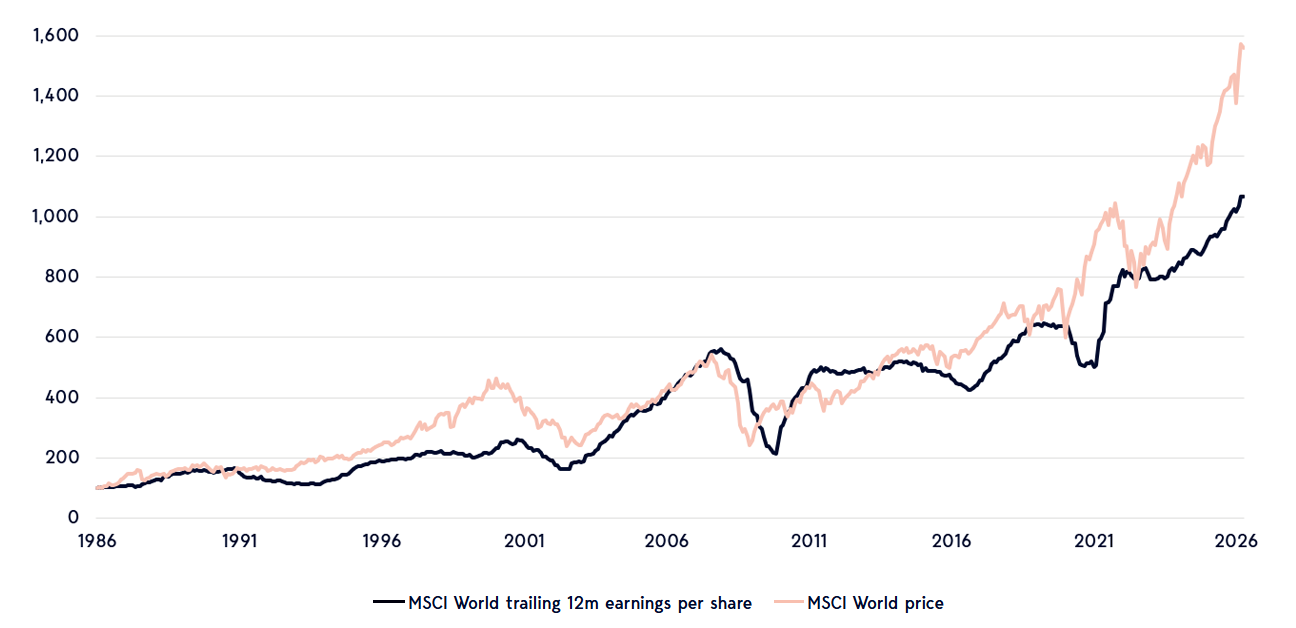 Fundamentals drive returns Q22026