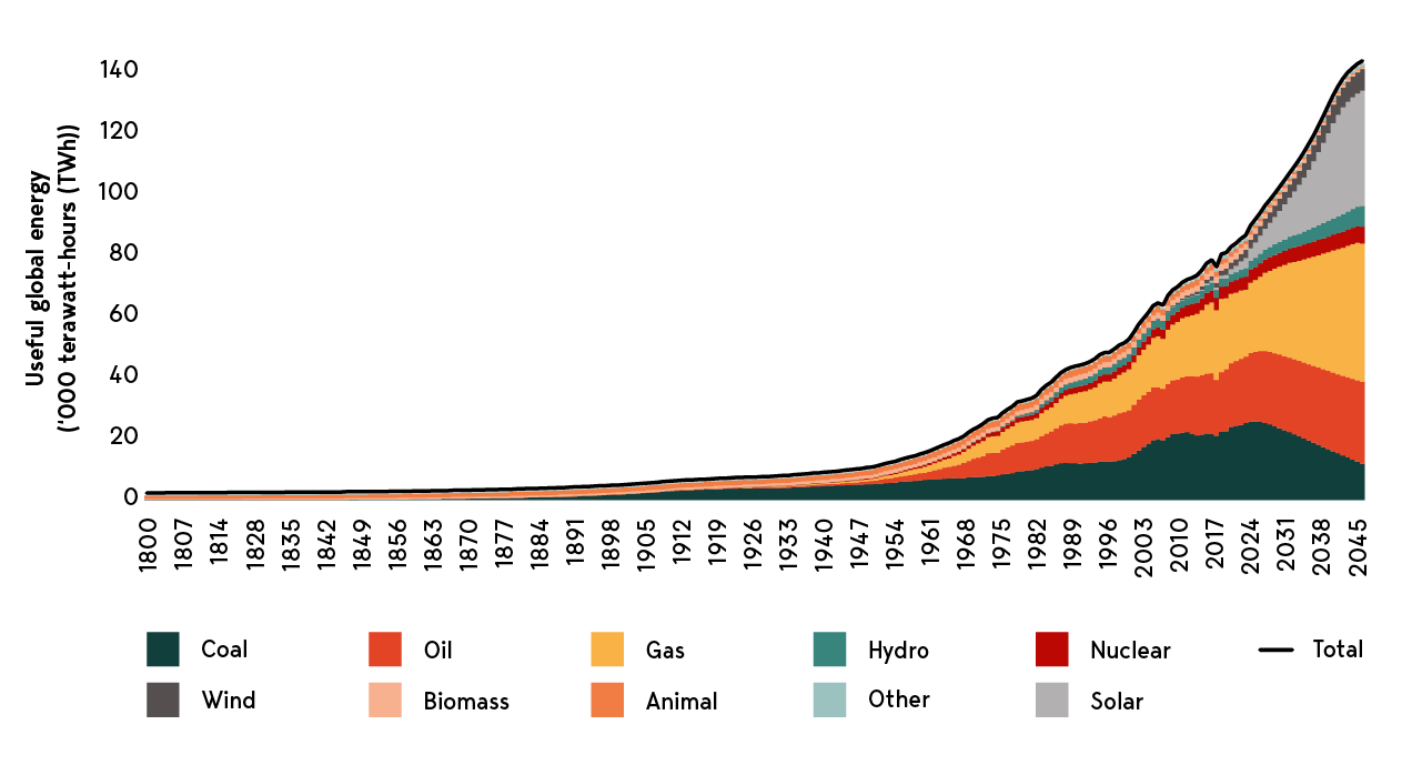 Rethinking global energy chart1